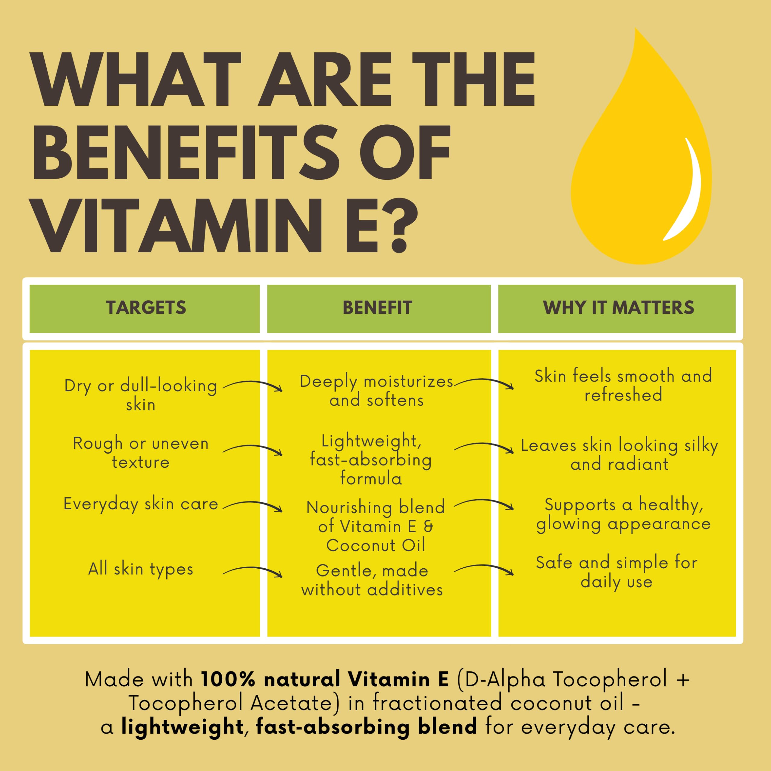 Hand holding bottle of vitamin E oil with fractionated coconut oil