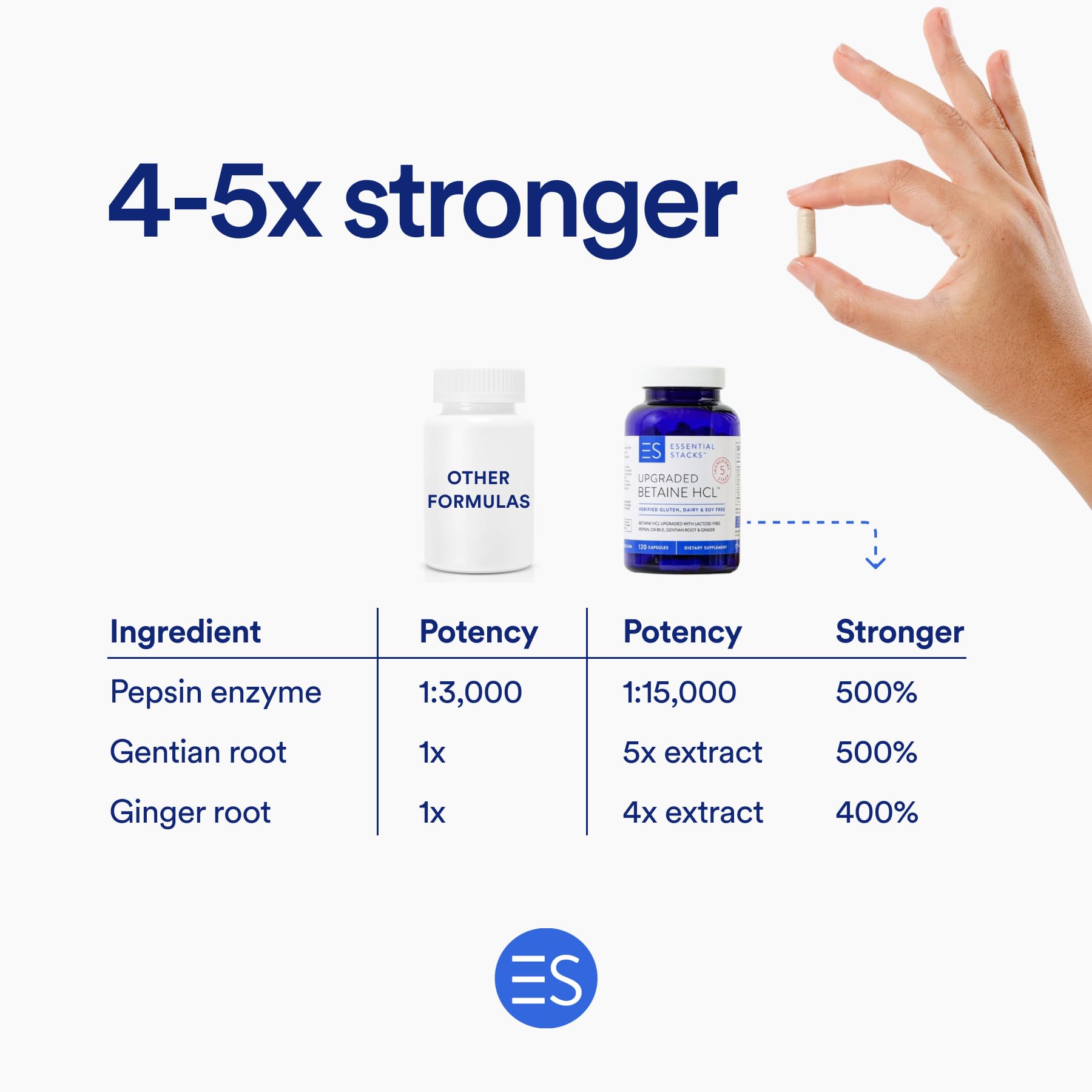 Front view of Betaine HCl with Pepsin bottle