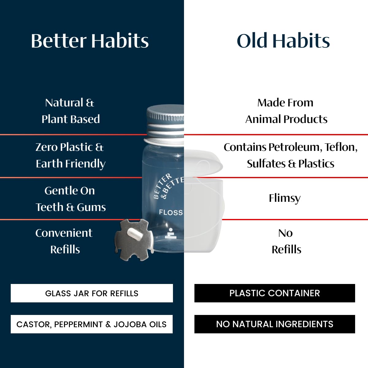 Waxed plant-based floss made from castor oil