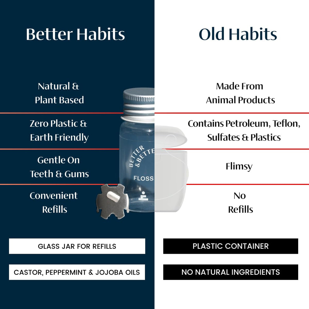 Waxed plant-based floss made from castor oil