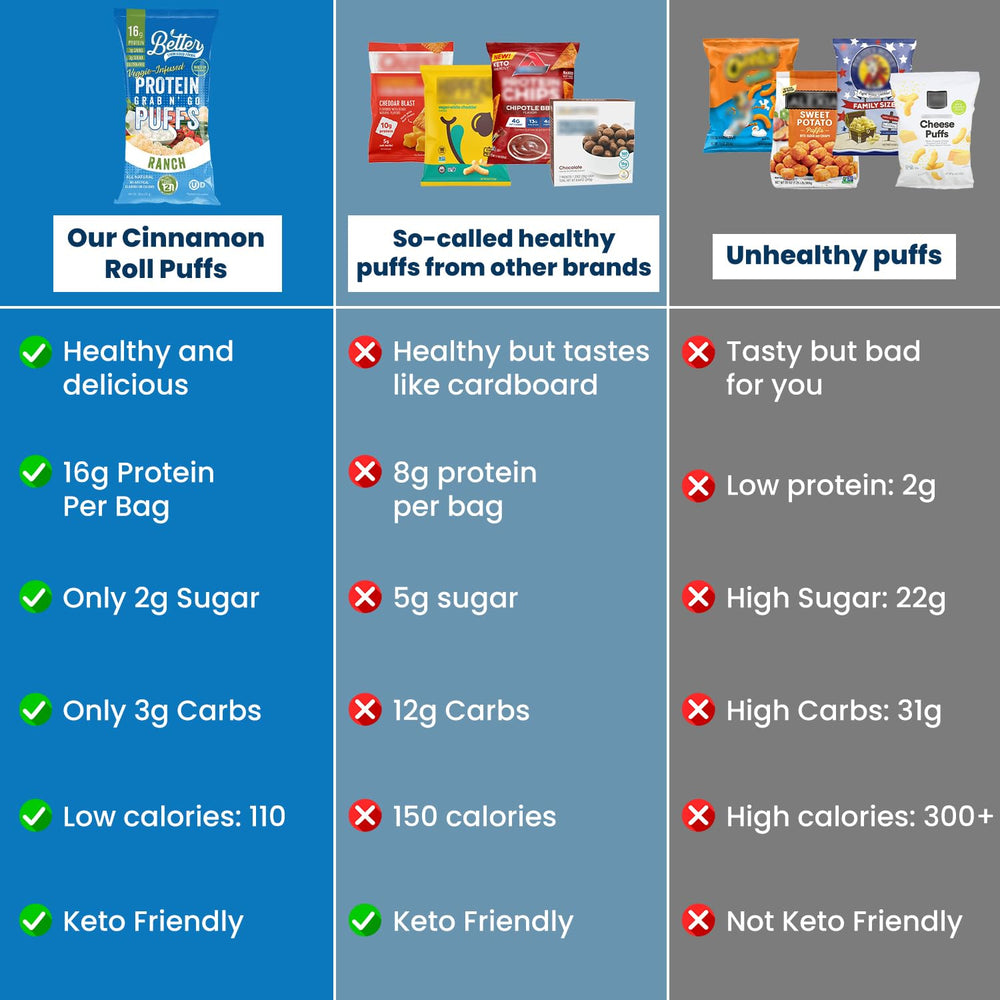 Sealed resealable bag ready for on-the-go snacking