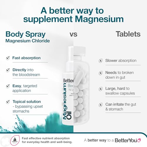 BetterYou Magnesium Oil Body Spray bottle label