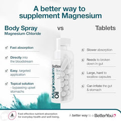 BetterYou Magnesium Oil Body Spray bottle label