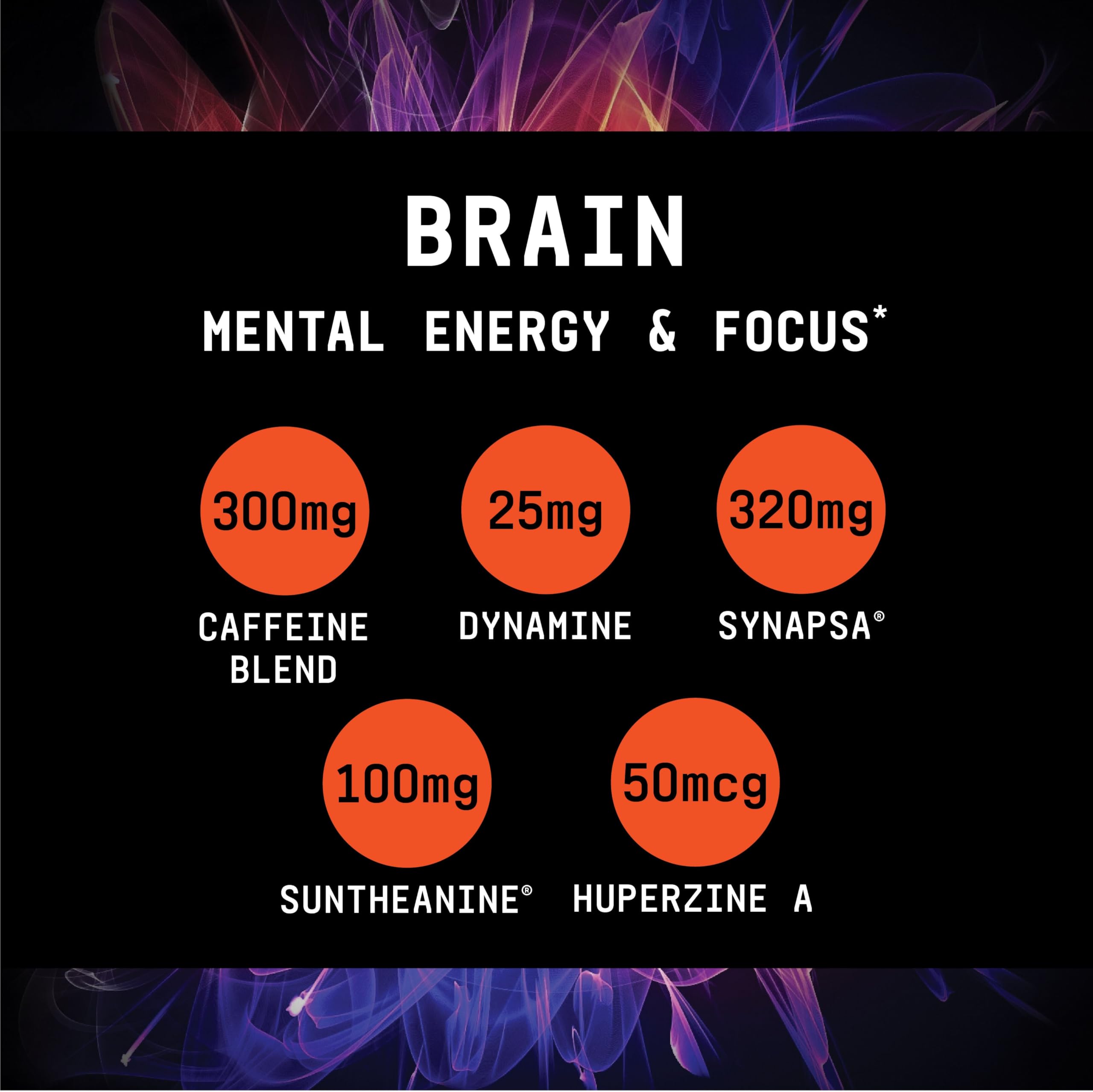 Graphic showing thermogenic ingredients used in Burn MF