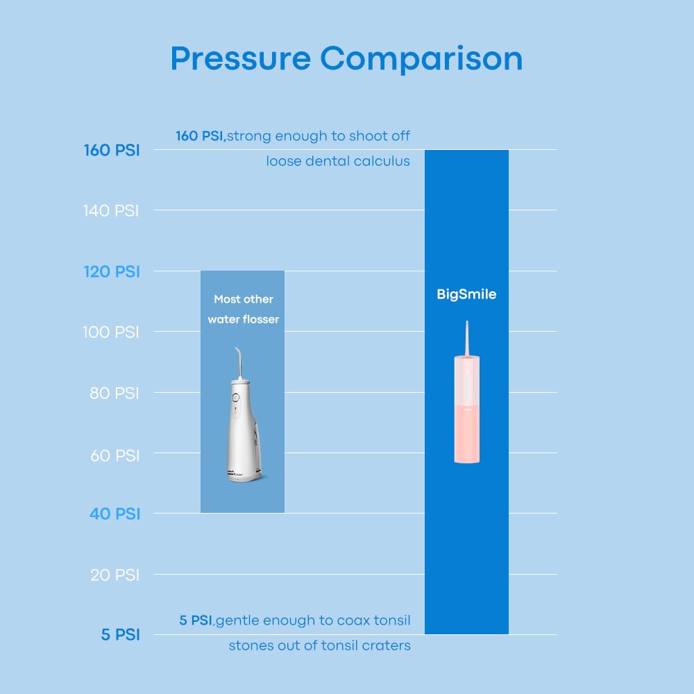 Gift-ready packaging for Bigsmile water flosser