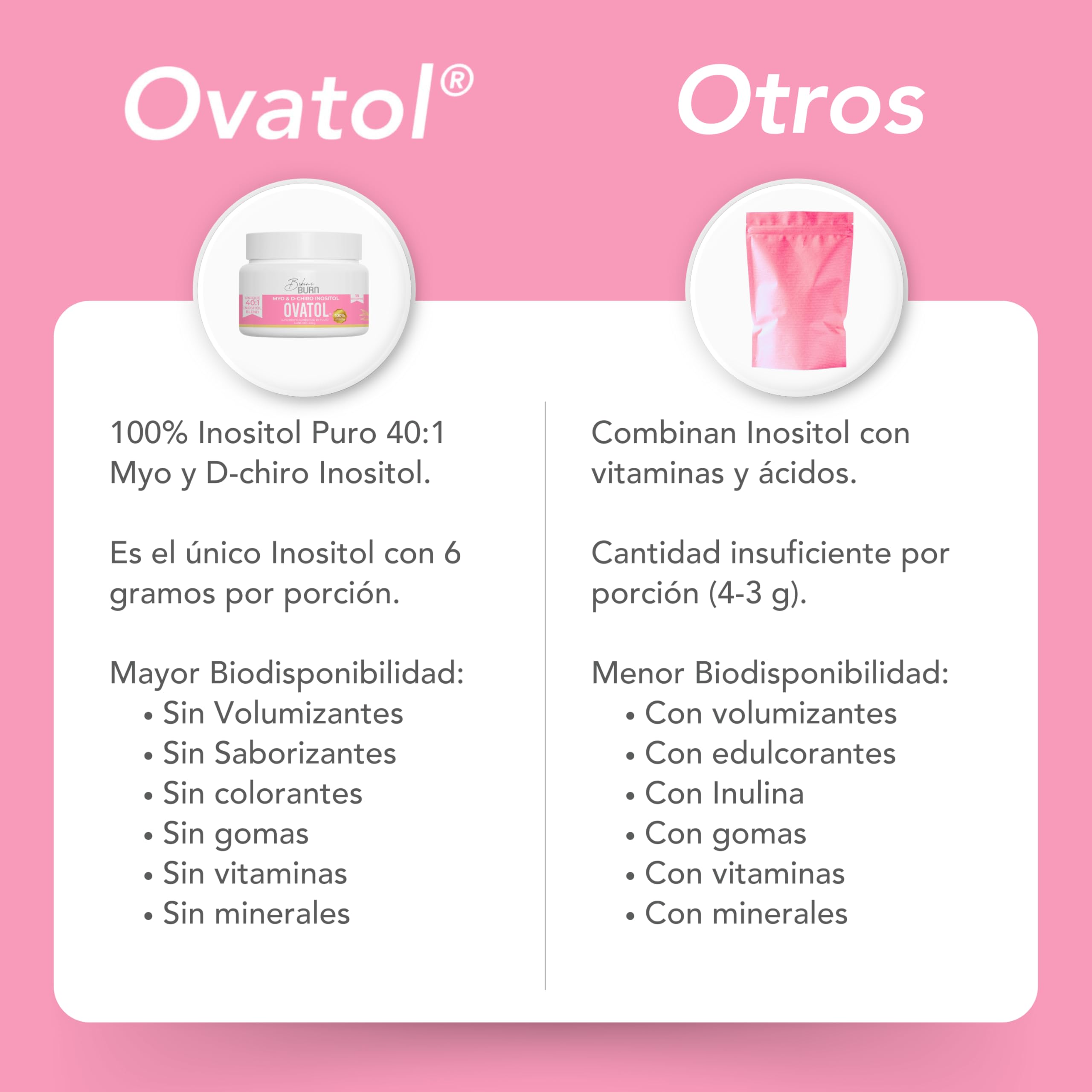 Ingredient and nutrition information illustration for Bikini Burn