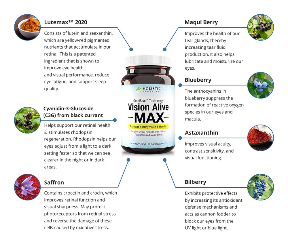 Bilberries and blueberries used in Vision Alive Max