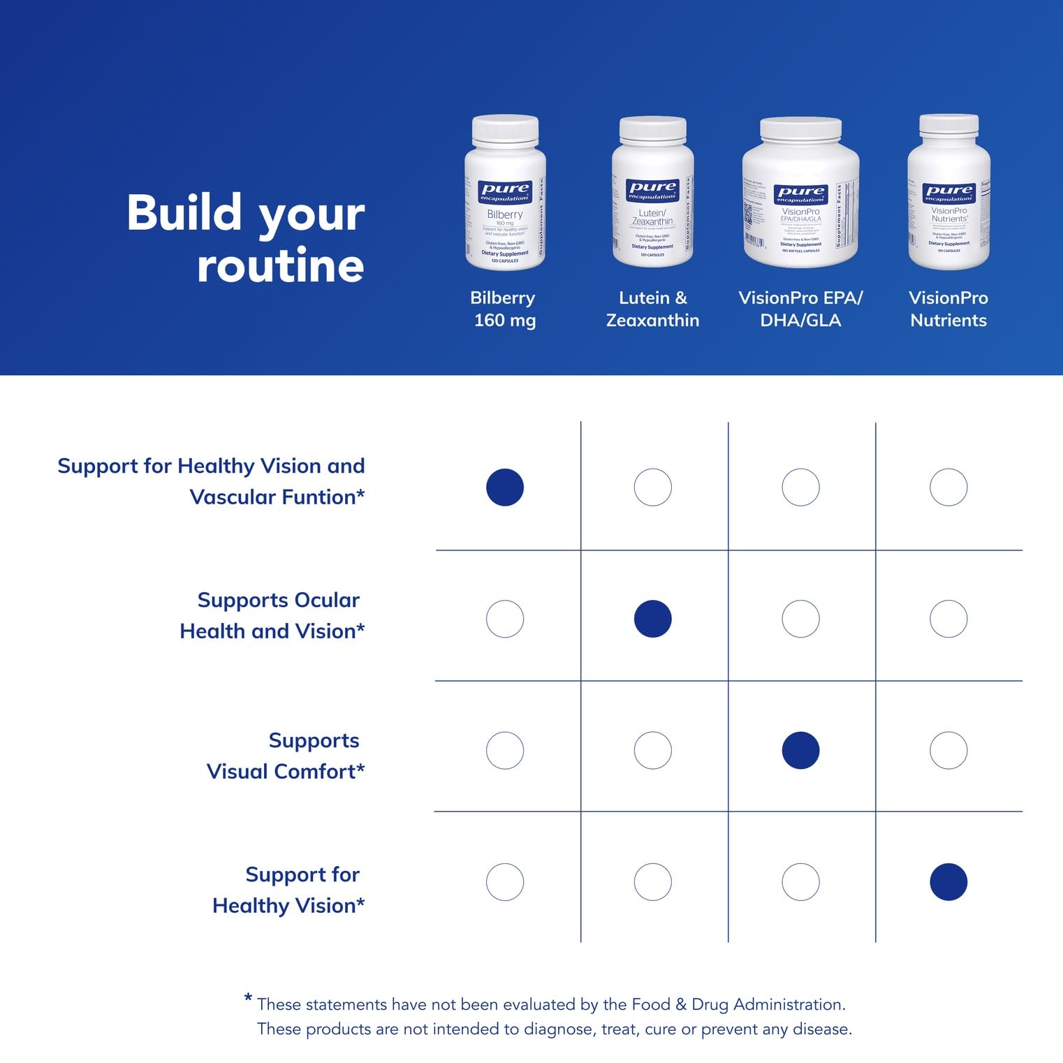 Pure Encapsulations product quality and purity icons