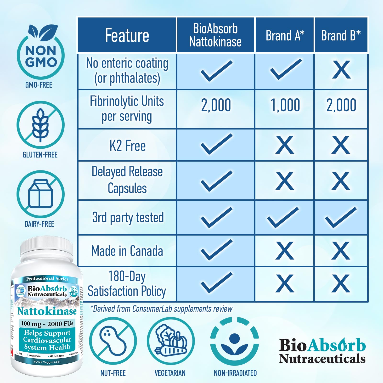 Non-GMO, gluten-free, vegan Nattokinase capsules ingredients