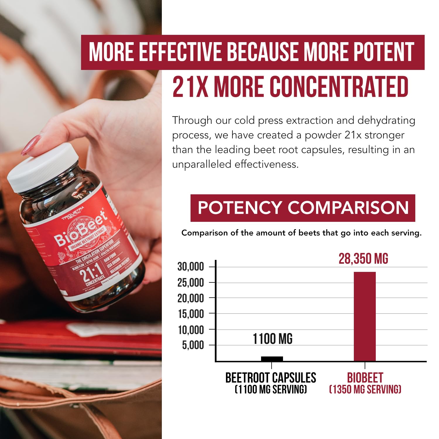 BioPerine Black Pepper Extract enhances absorption for BioBeet