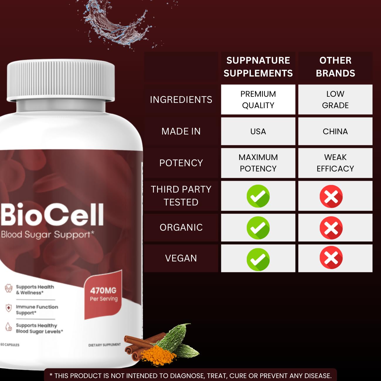 Front view of BioCell Capsules packaging with Advanced Formula label