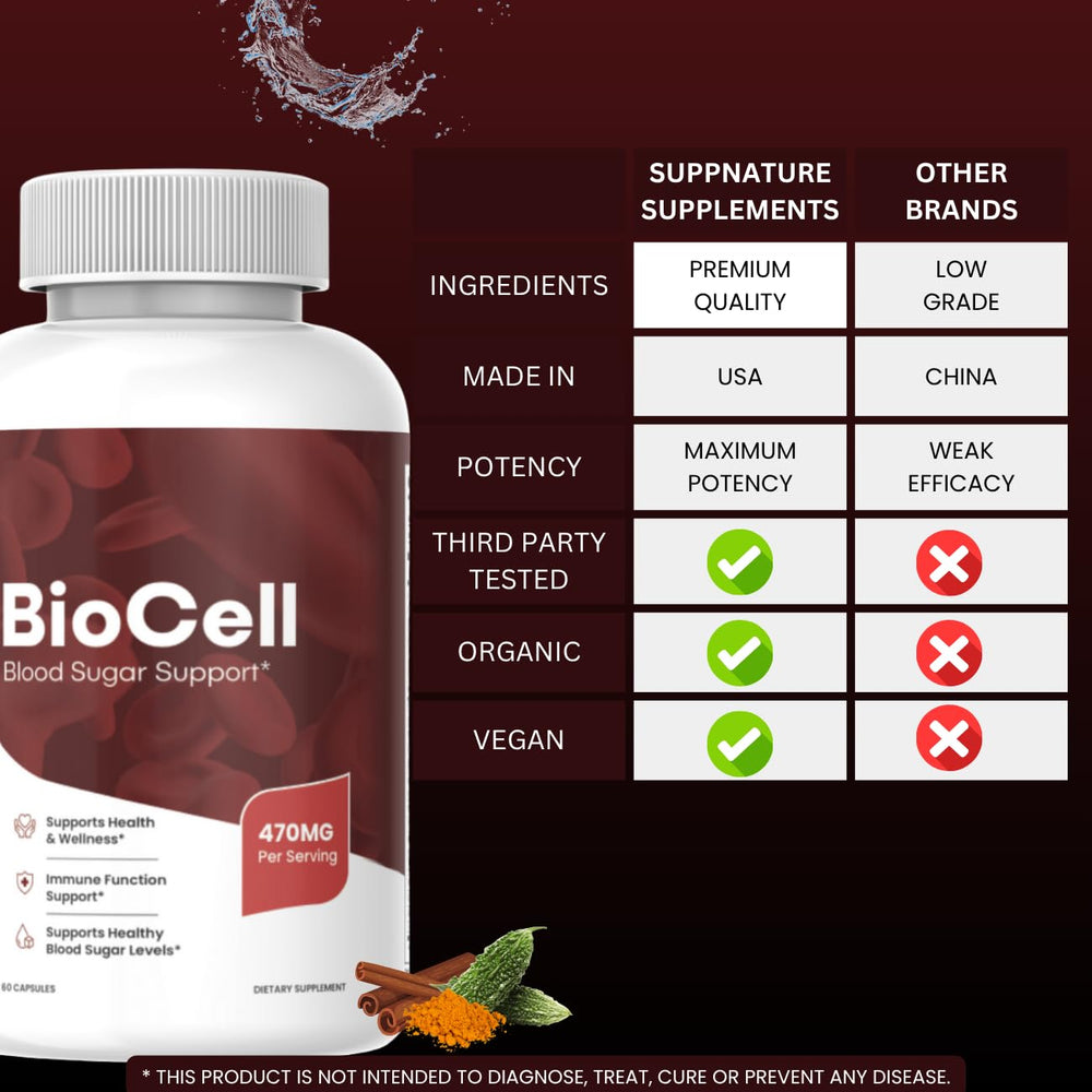 Front view of BioCell Capsules packaging with Advanced Formula label