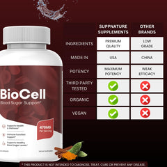 Front view of BioCell Capsules packaging with Advanced Formula label