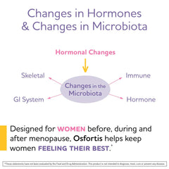 Close-up of Osfortis capsules