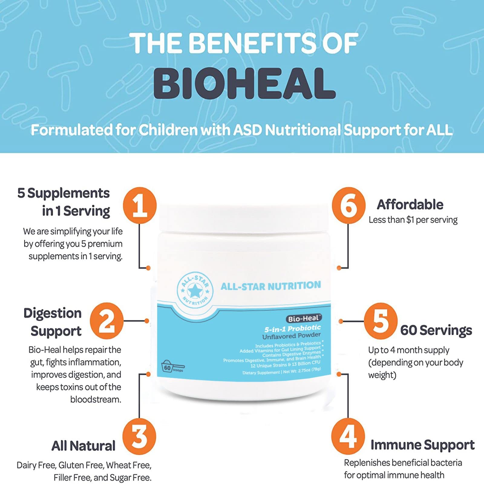 Vitamins and minerals included in Bio-Heal probiotic