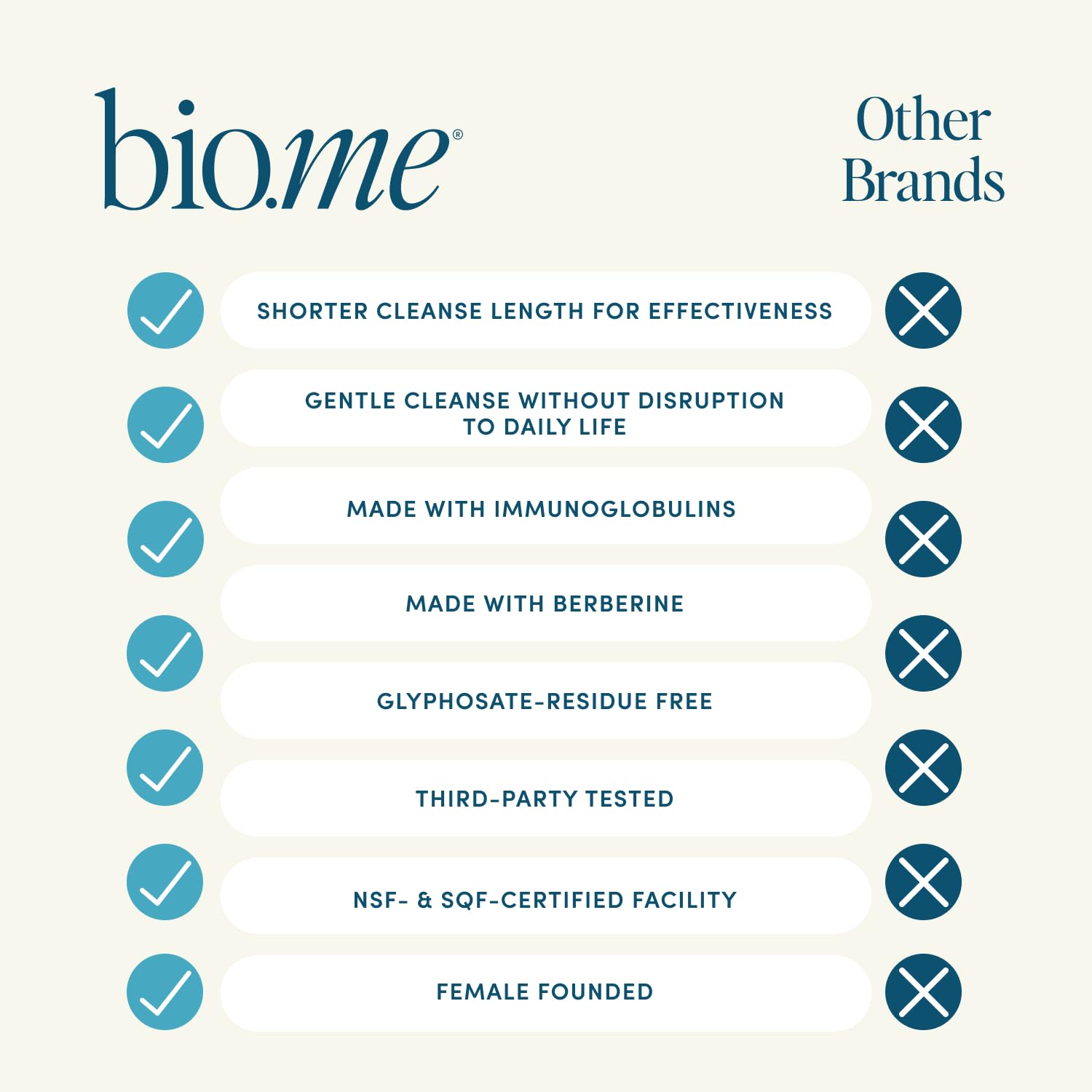 Bio.me Biome Gut Remedy Ingredients Label featuring magnesium, berberine, and L-glutamine.