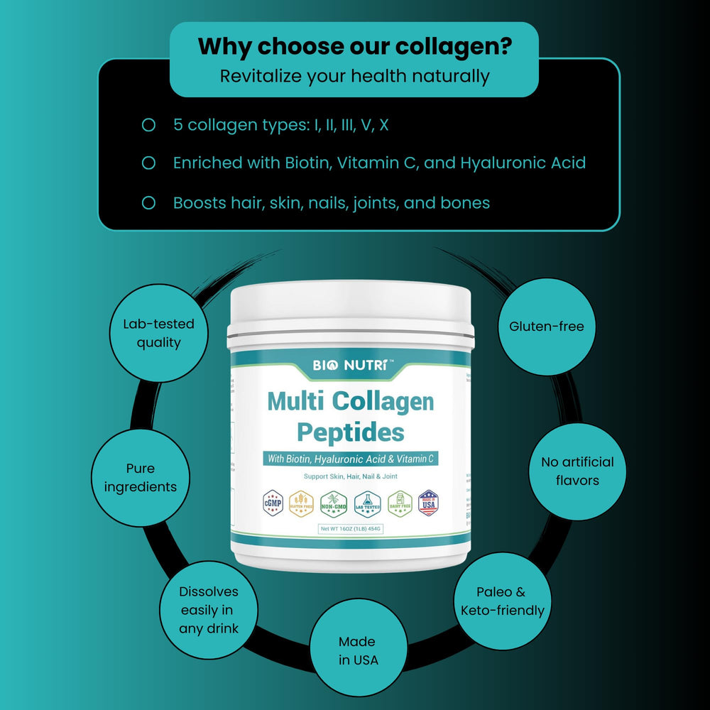 Ingredients graphic showing collagen types I, II, III, V, X and add-ons