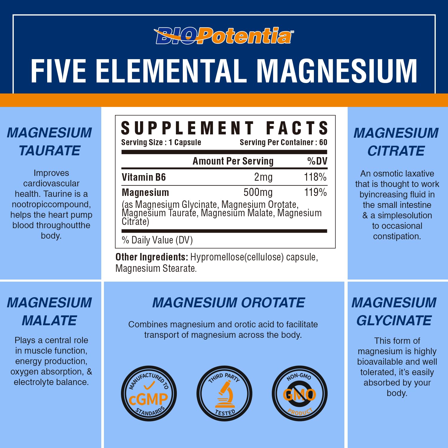 Close-up of 500mg elemental magnesium per capsule
