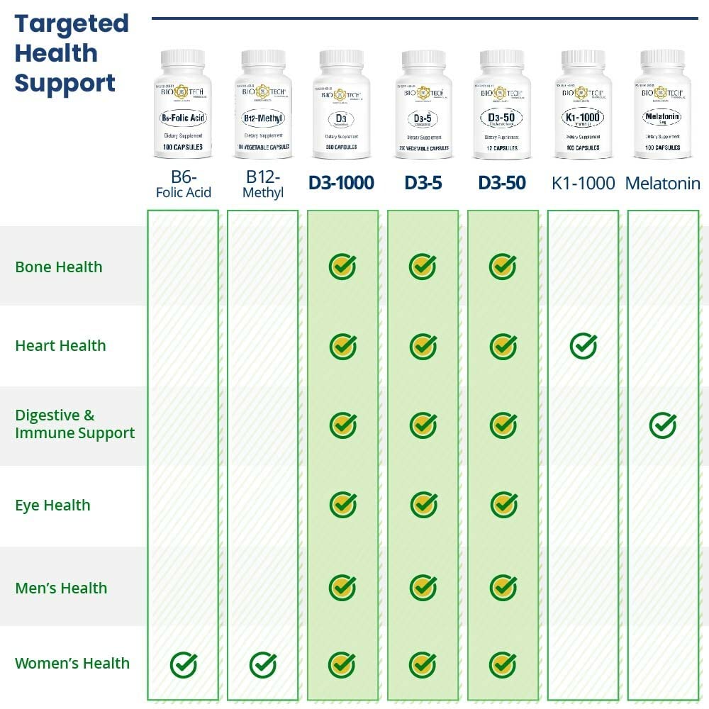 Halal-certified Vitamin D3 50,000 IU bottle