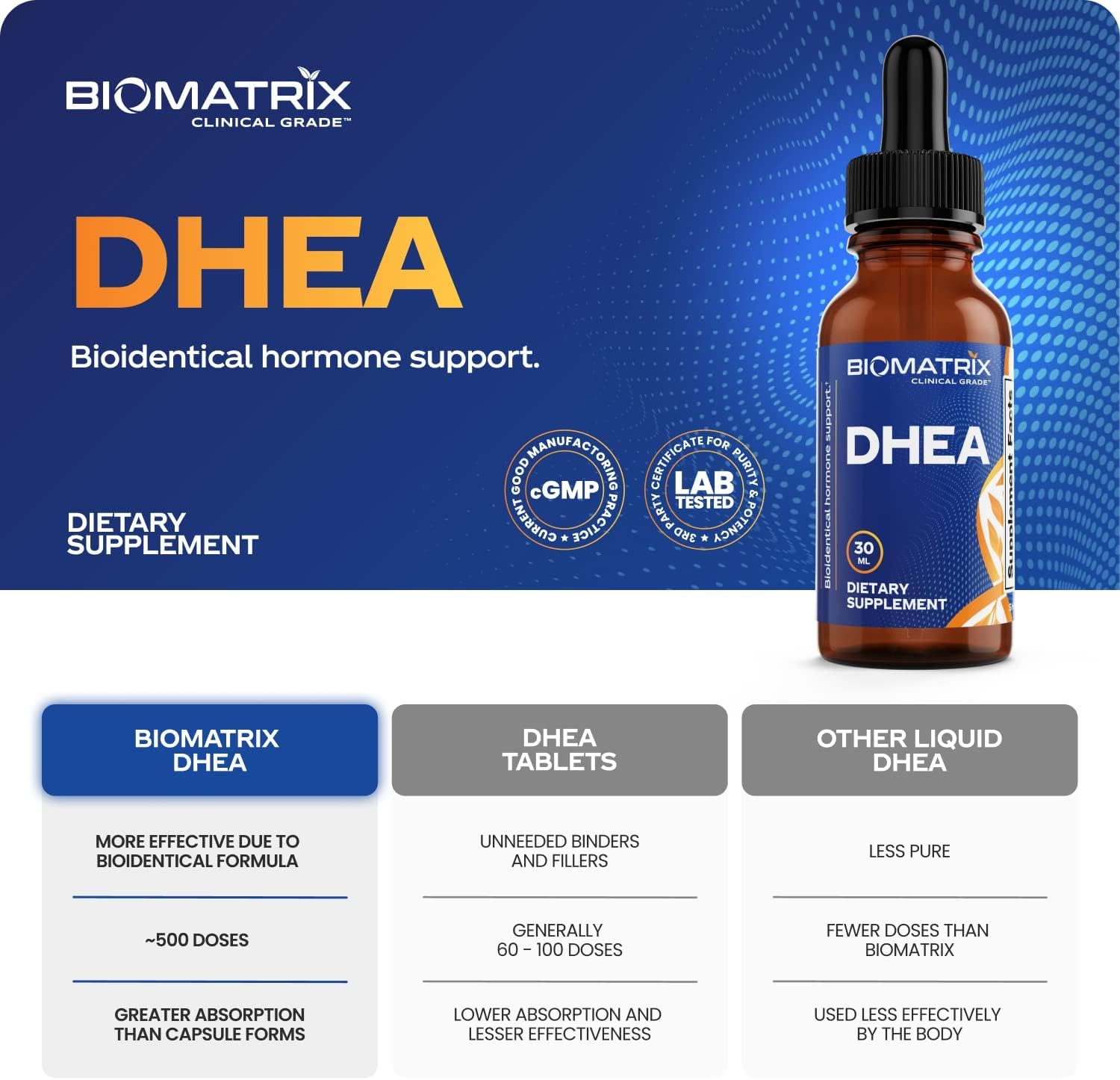 DHEA liquid drops showing application for dosing