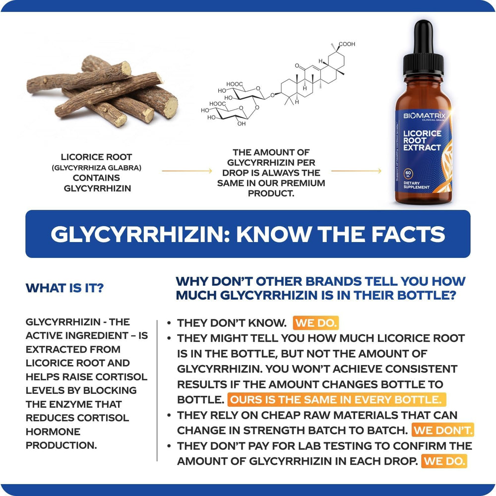 Close-up of licorice root extract concentration per drop