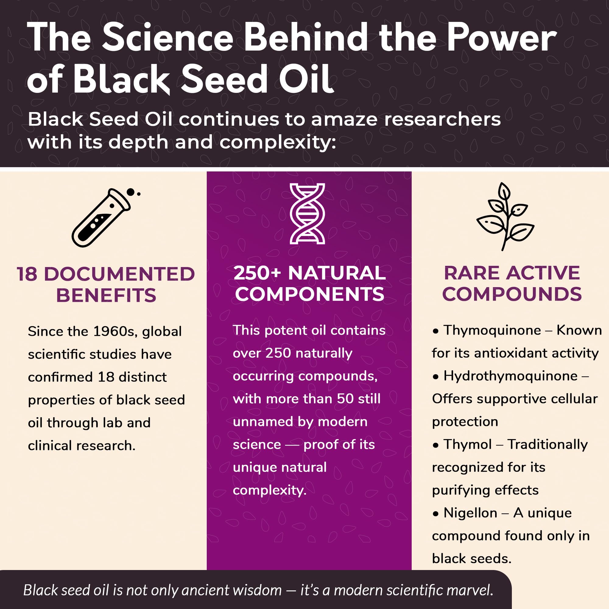 Fresh crop seeds used in BioNatal oil