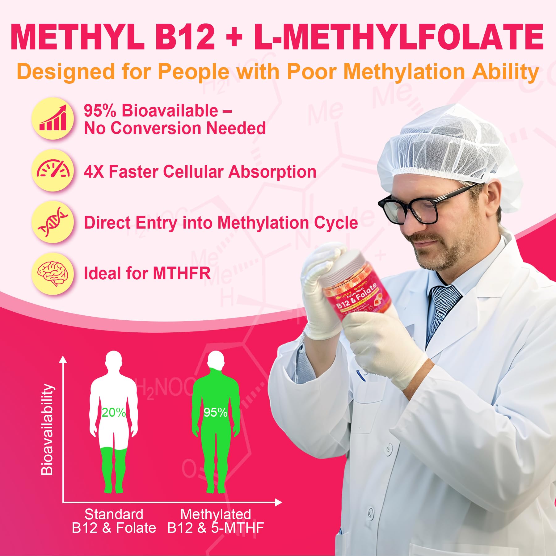 Close up of bioactive nutrients B12 5 MTHF B6 B2 for methylation