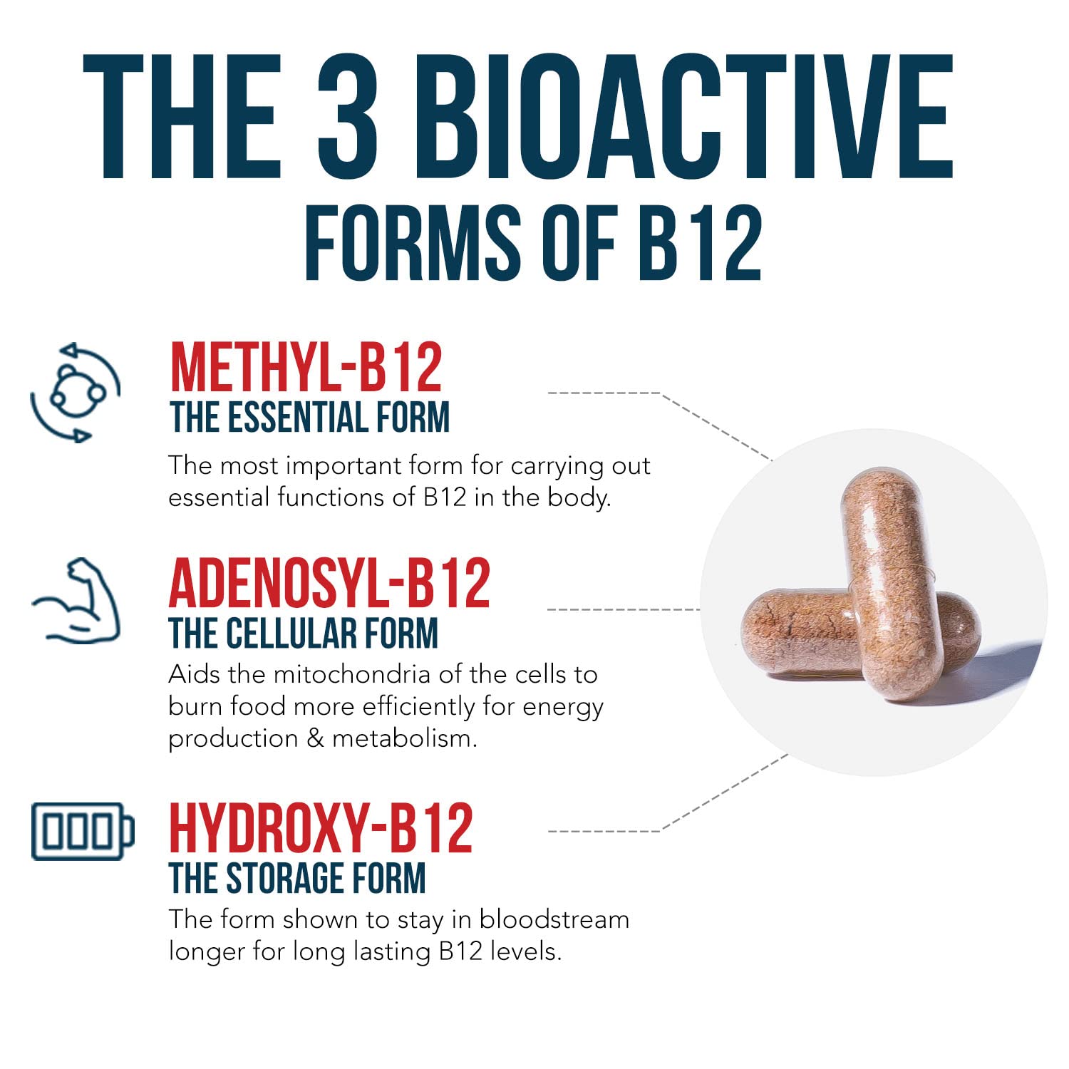 Methylcobalamin B12 form