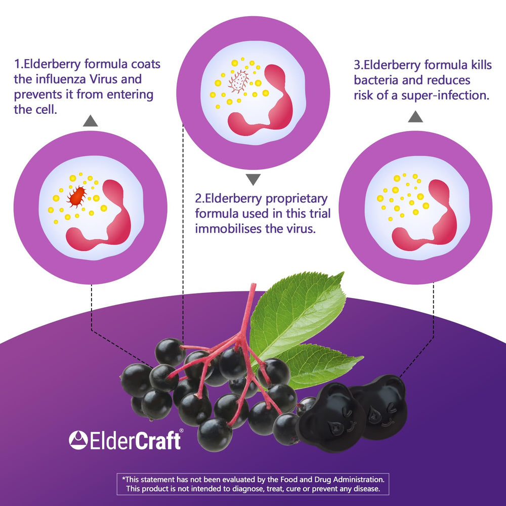 Close-up of mixed berry flavor gummies