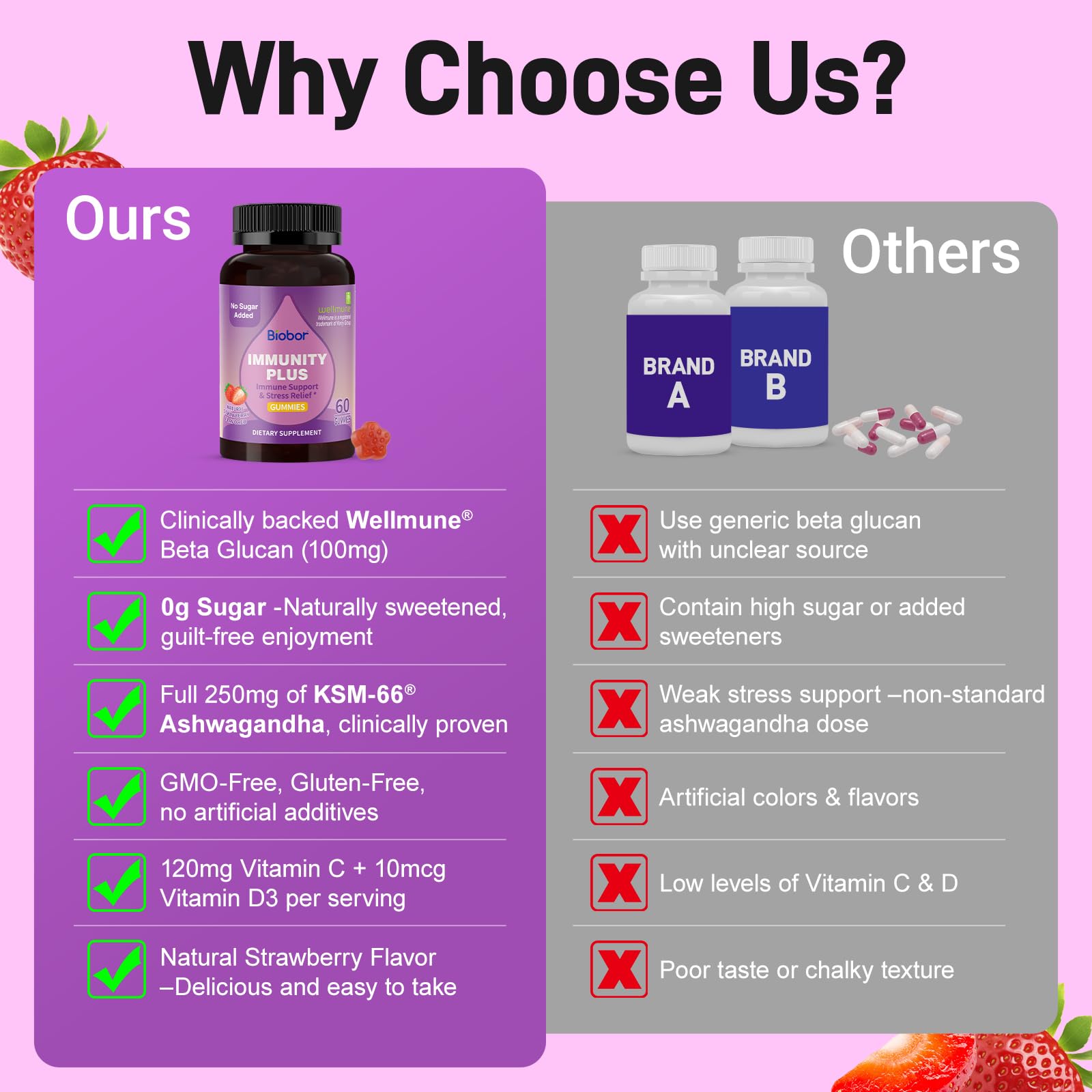 Vitamin C 120 mg in Biobor Immunity Gummies