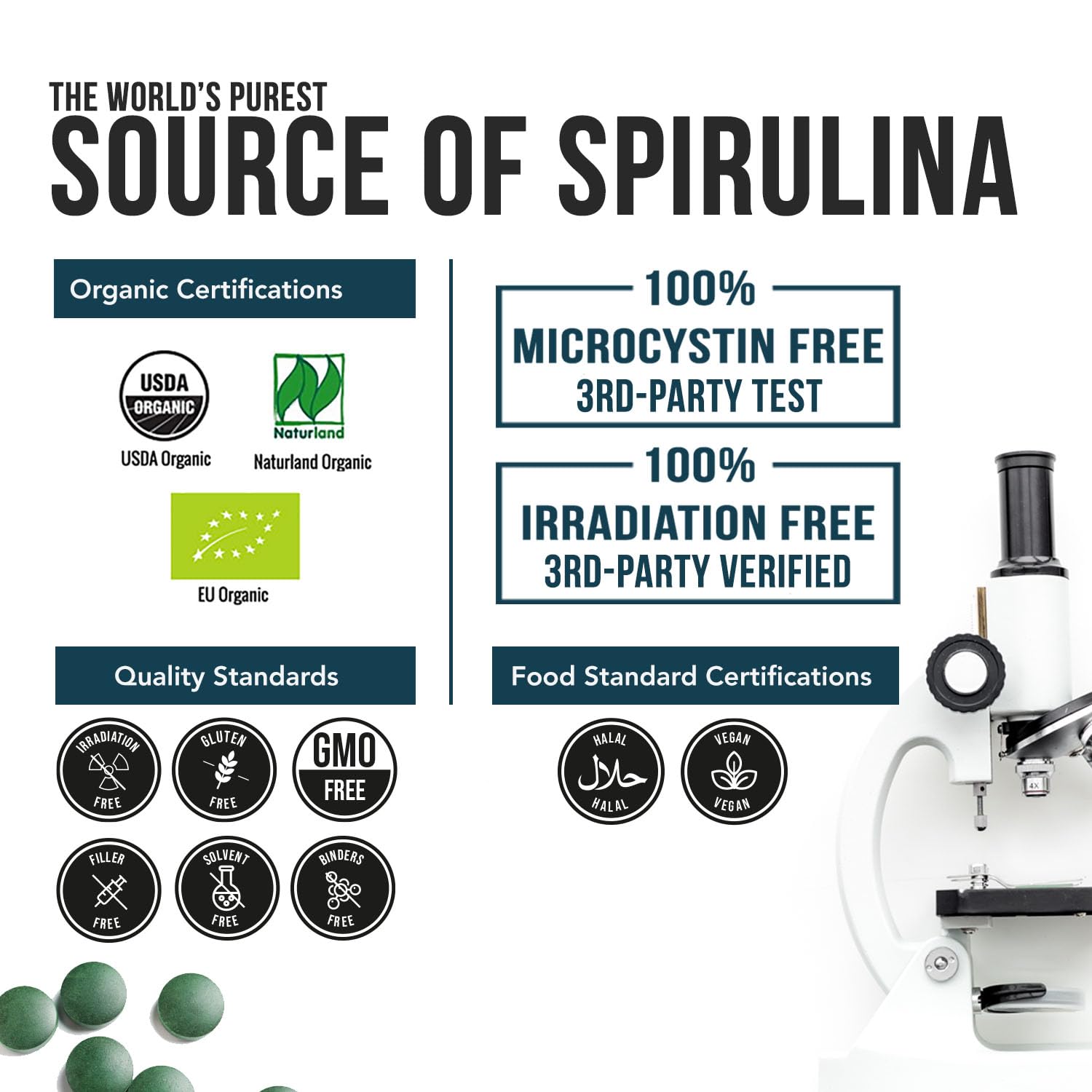 USDA, Naturland, and EU organic certifications for BioChlorella