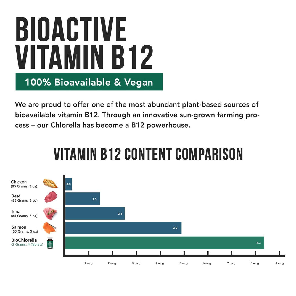 Raw, sun grown BioChlorella chlorella tablets