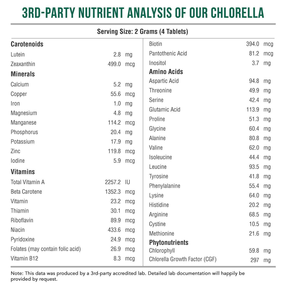 Third party testing for contaminants in BioChlorella chlorella