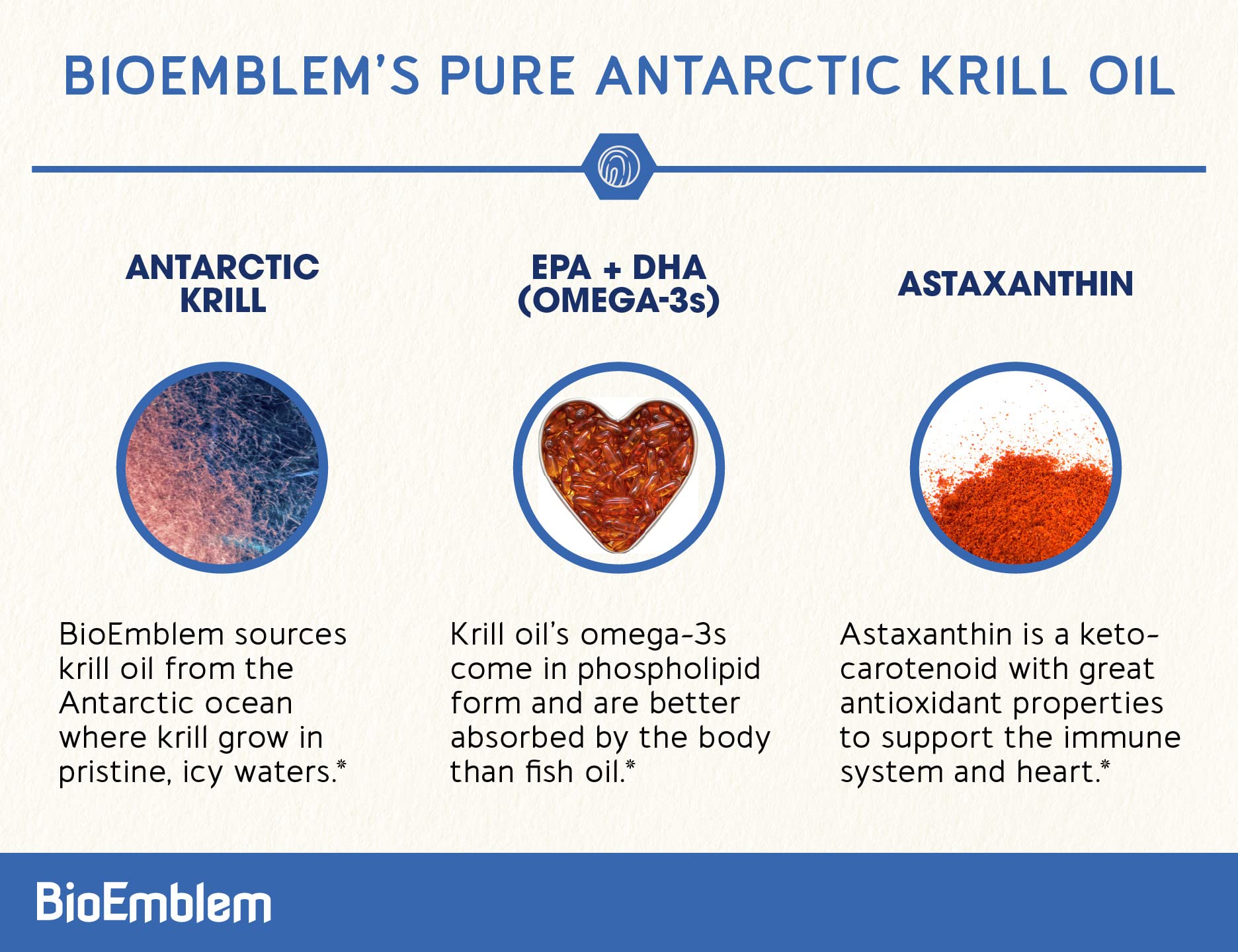 Back label of BioEmblem Antarctic Krill Oil 1000mg softgels bottle
