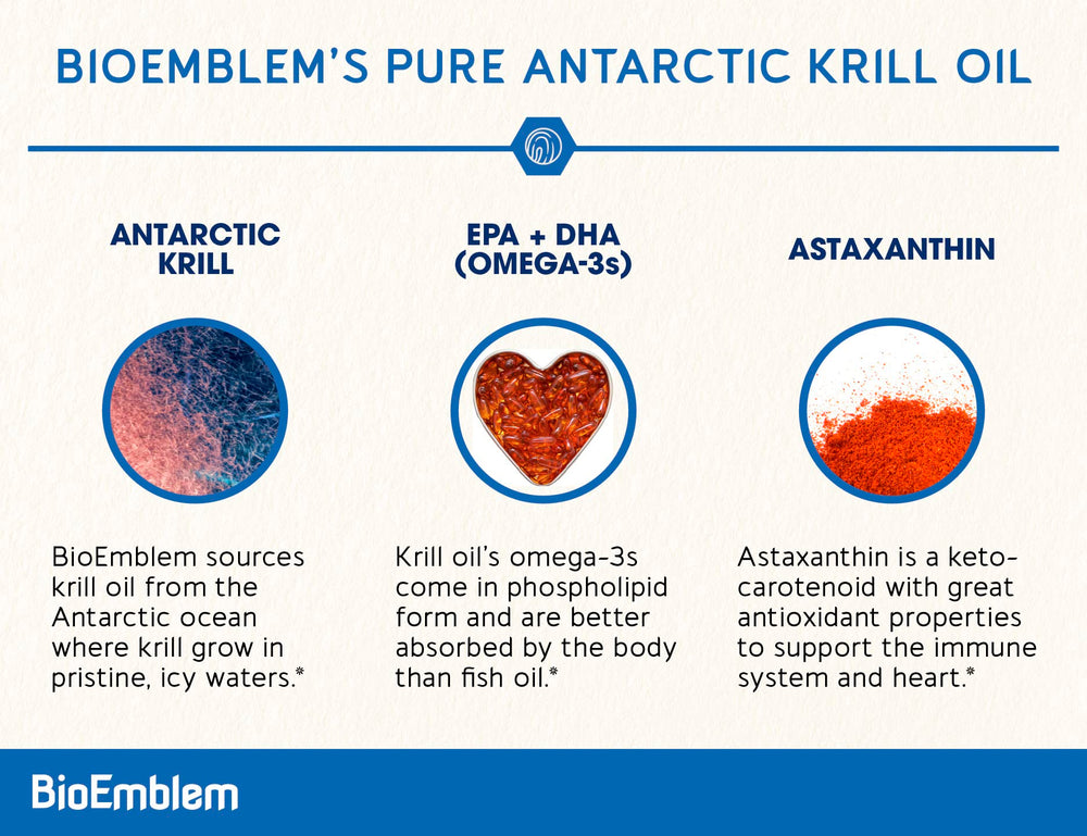 Back label of BioEmblem Antarctic Krill Oil 1000mg softgels bottle