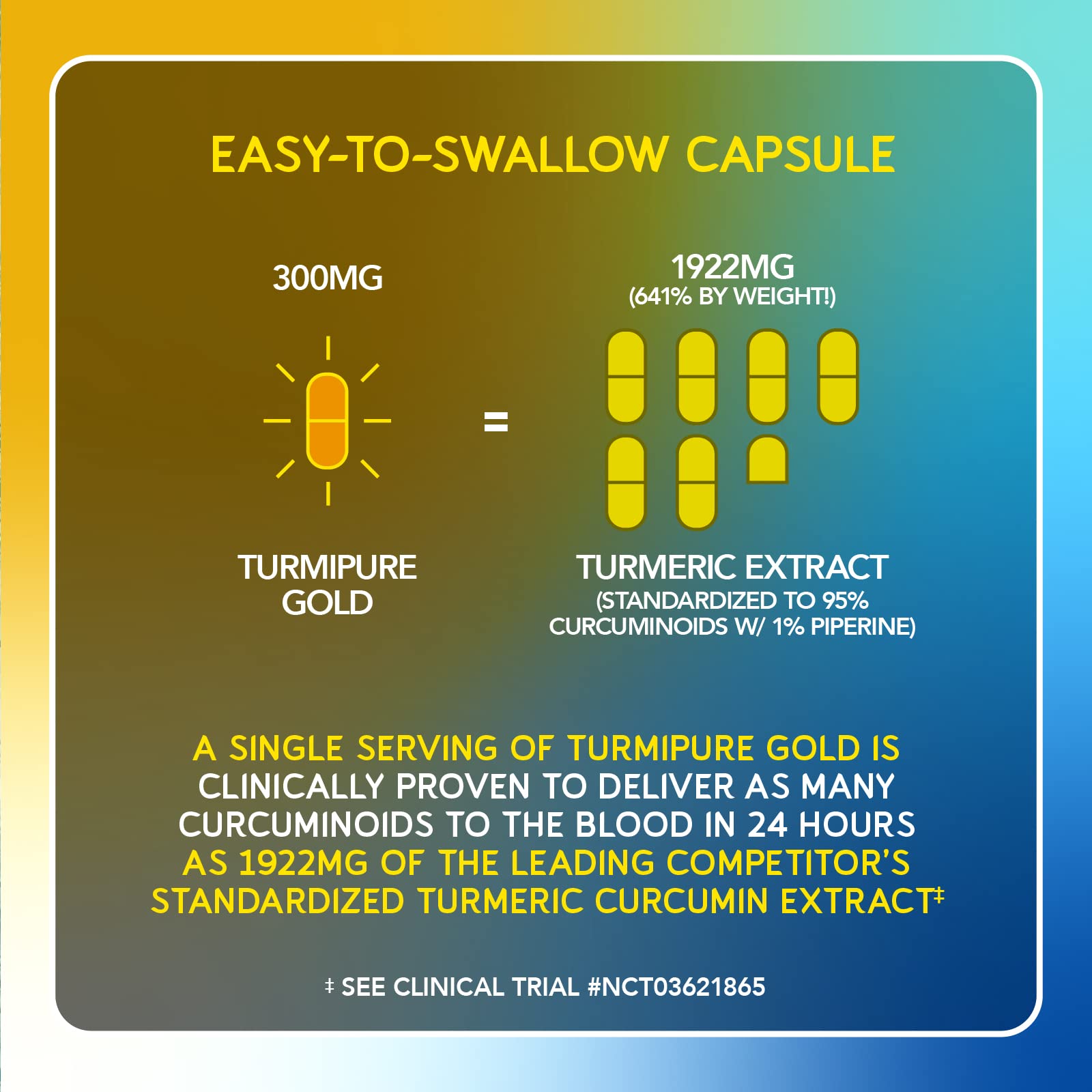 Illustration of antioxidant support for TurmiPure Gold