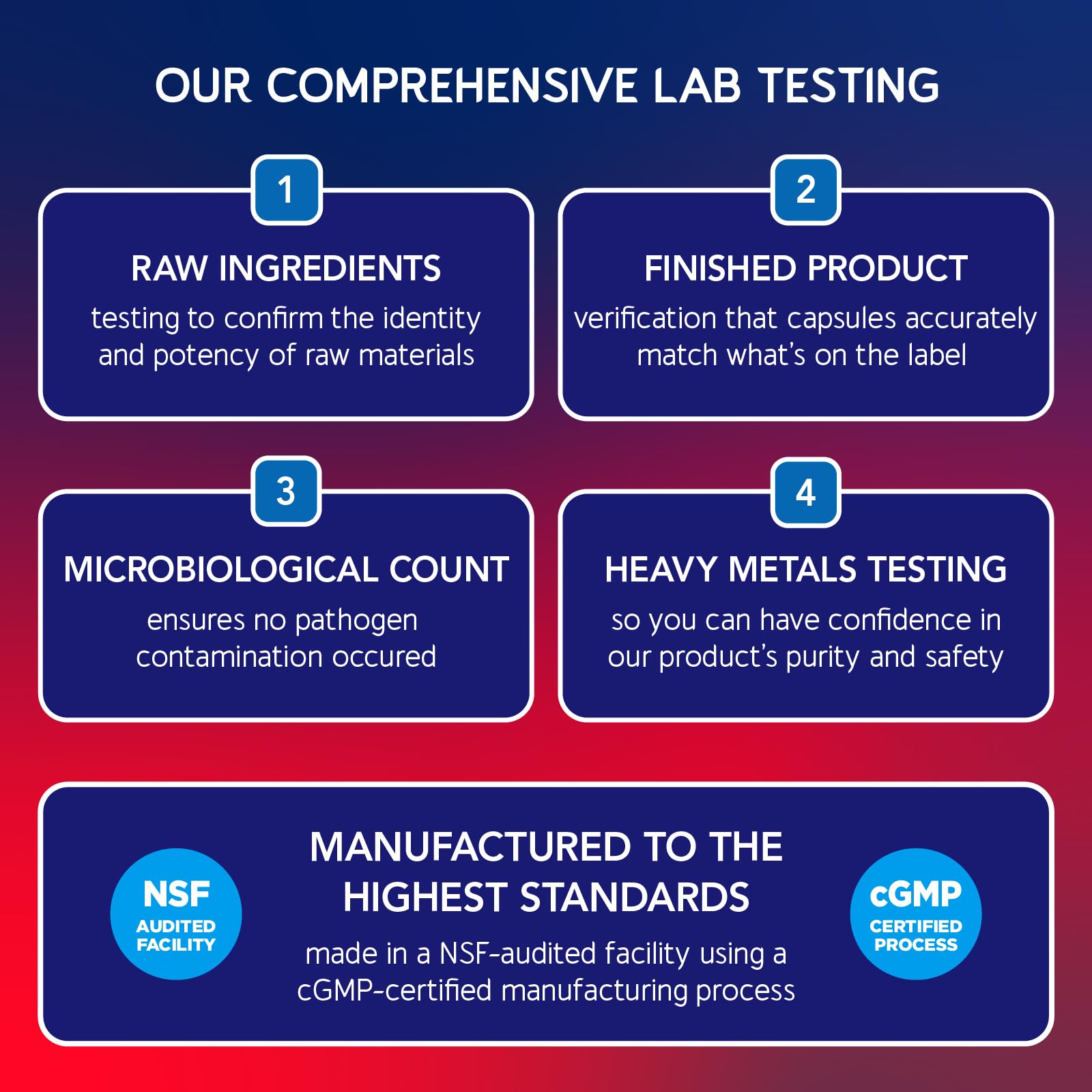 GMP-tested joint health supplement in bottle