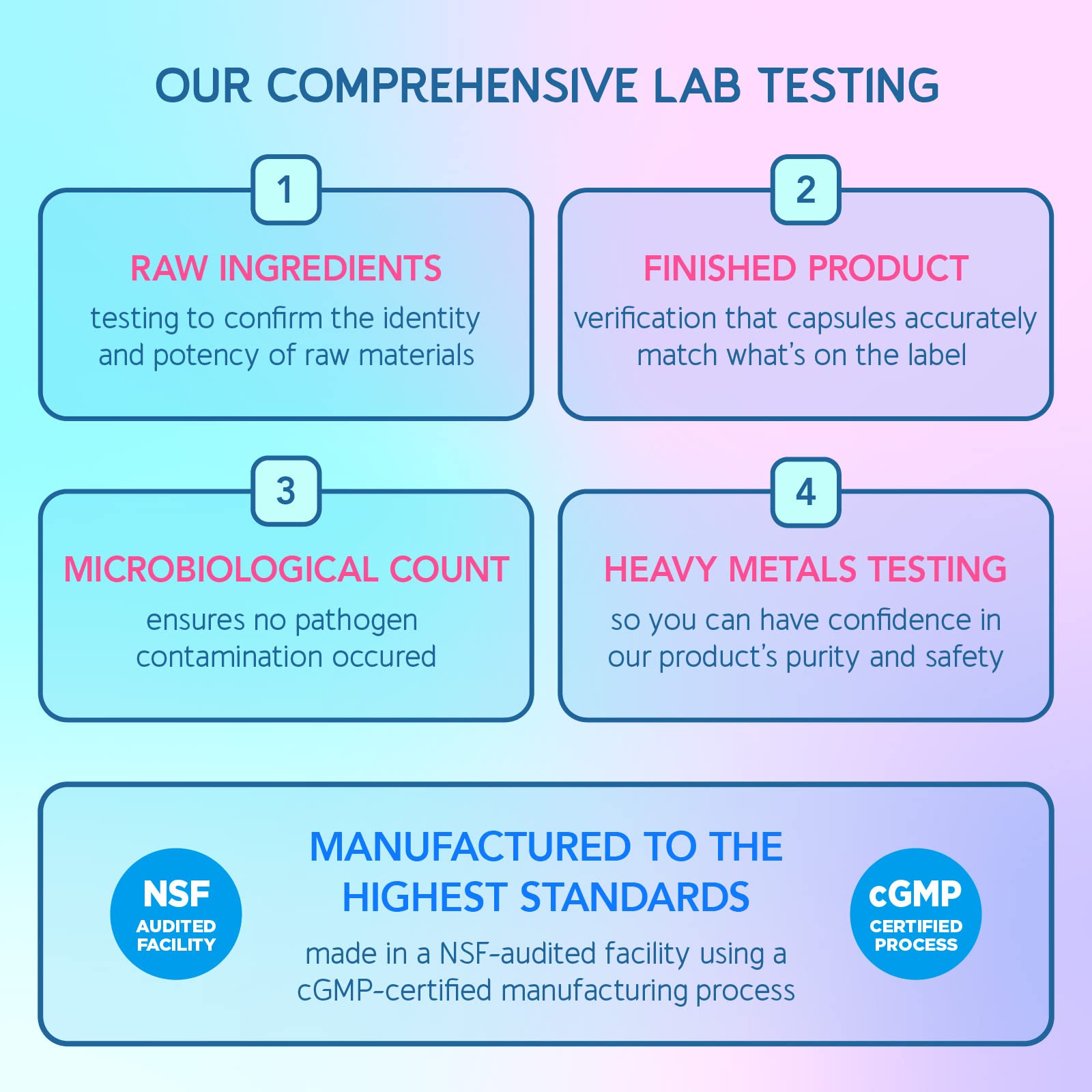 Made in USA GMP facility and shelf-stable packaging