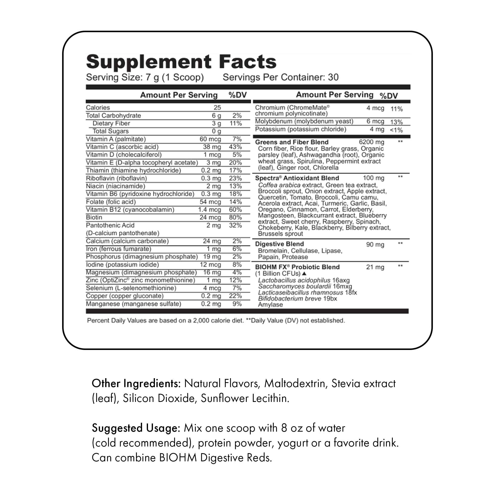 Comparison graphic of BIOHM Digestive Greens with other supplements