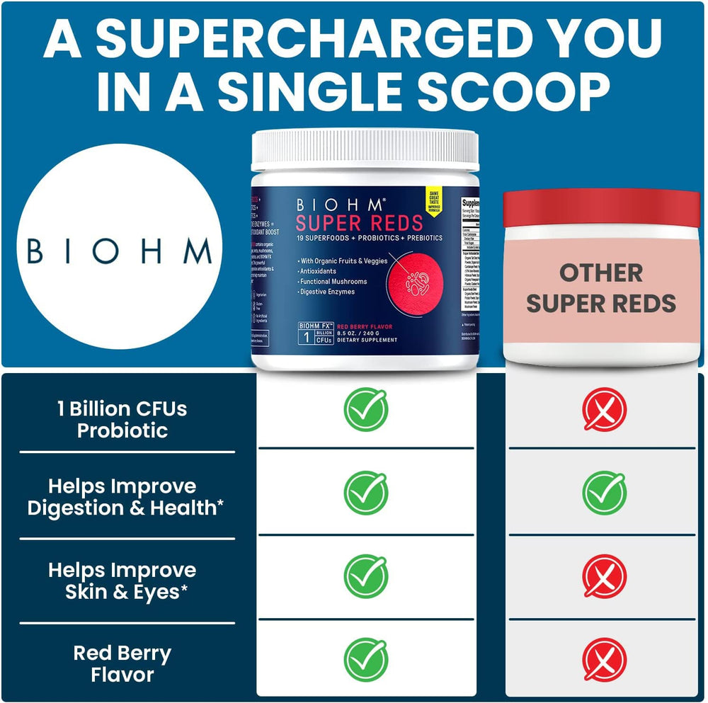 Digestive enzymes and prebiotic fibers in BIOHM Super Reds