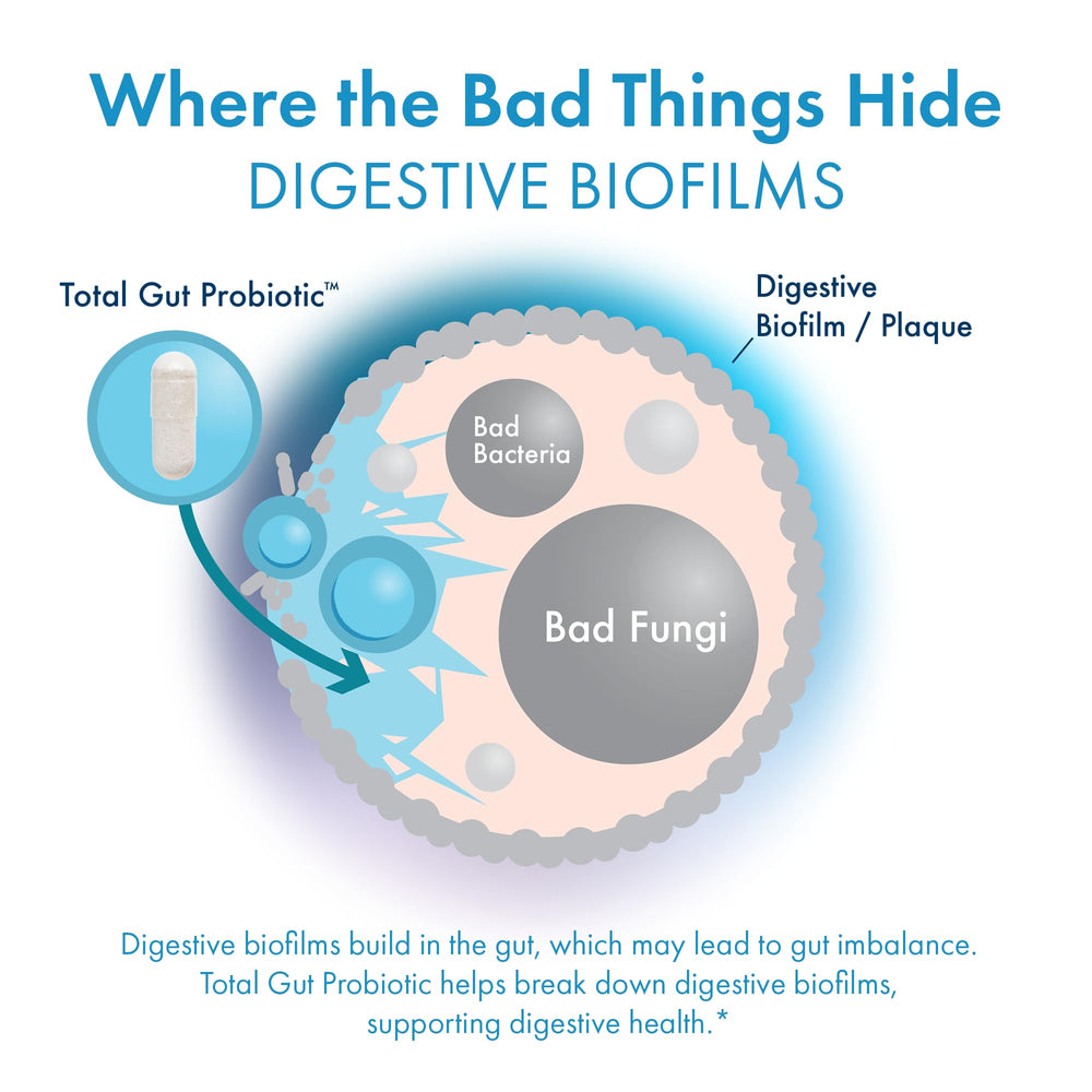 BIOHM FX blend demonstrating stomach acid resistance
