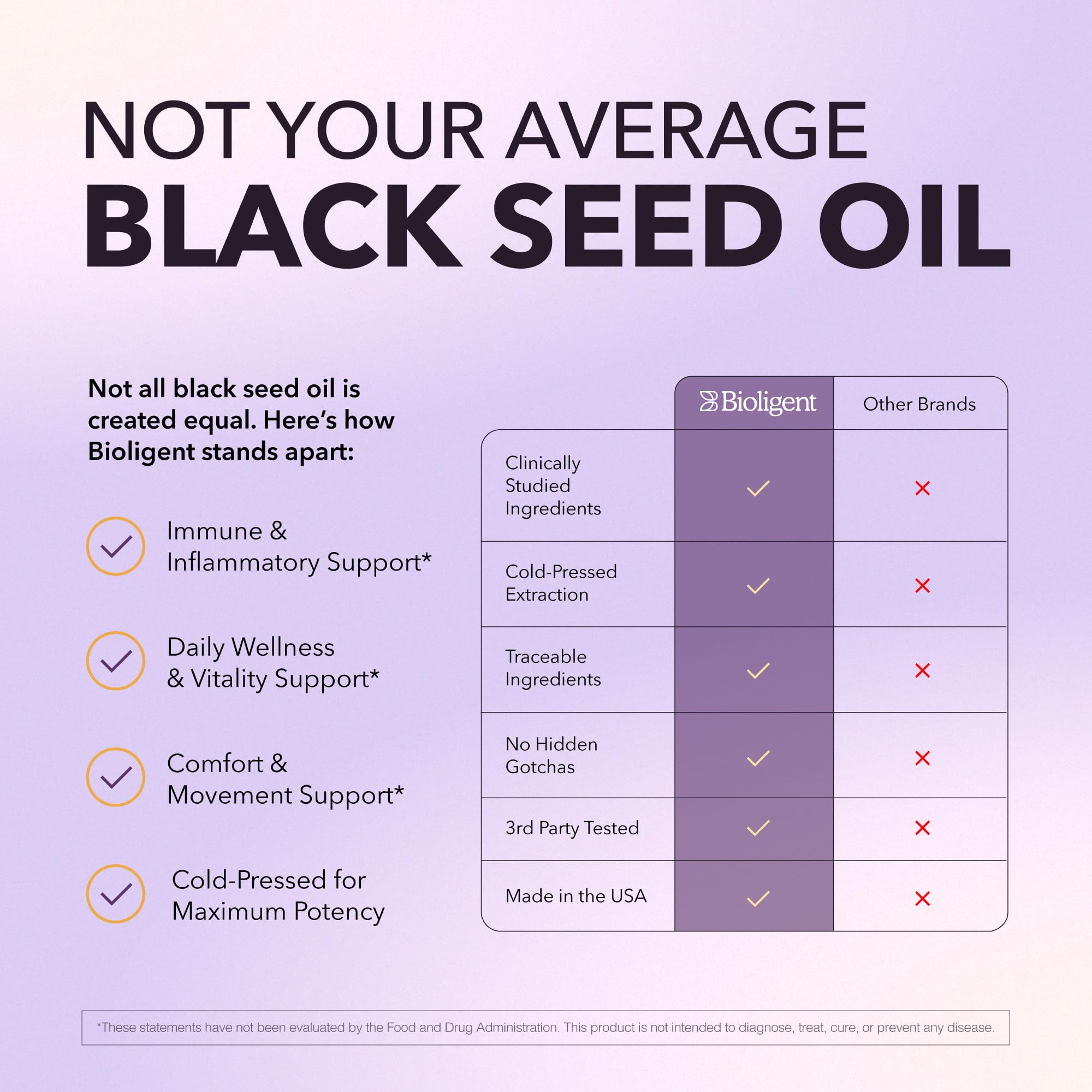 Bioligent branding and science-driven formulation