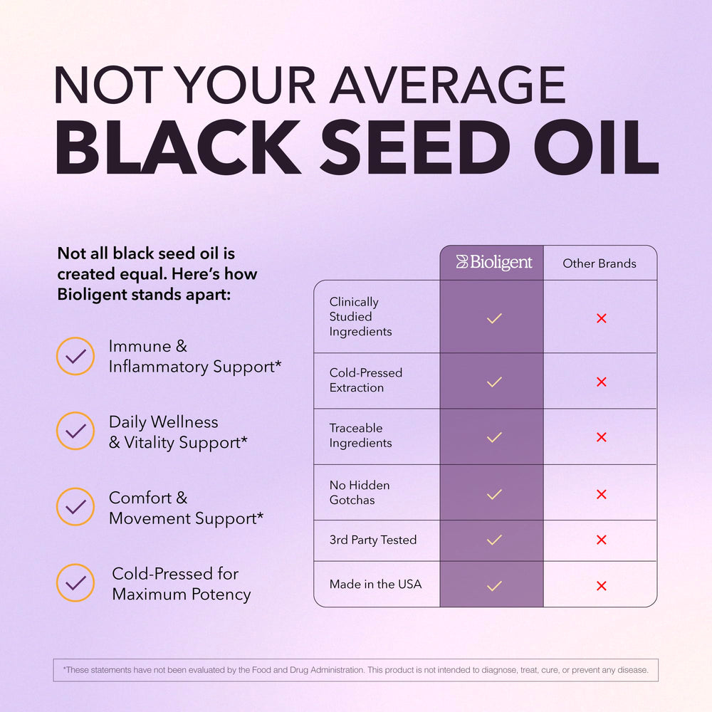 Bioligent branding and science-driven formulation