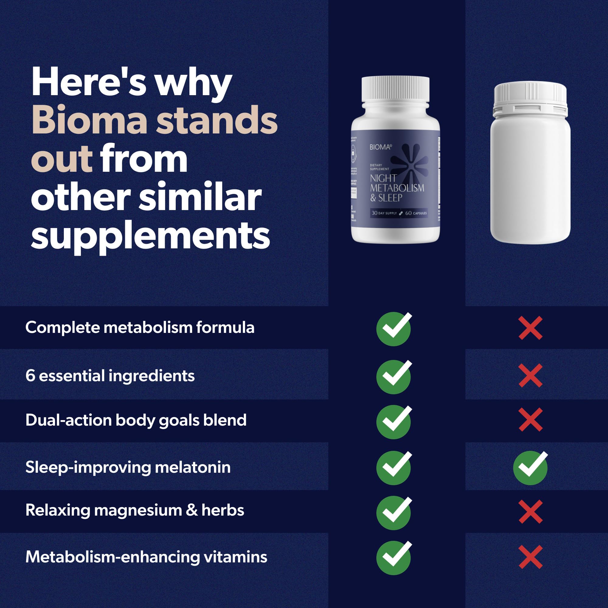 Bioma Night Metabolism & Sleep product packaging
