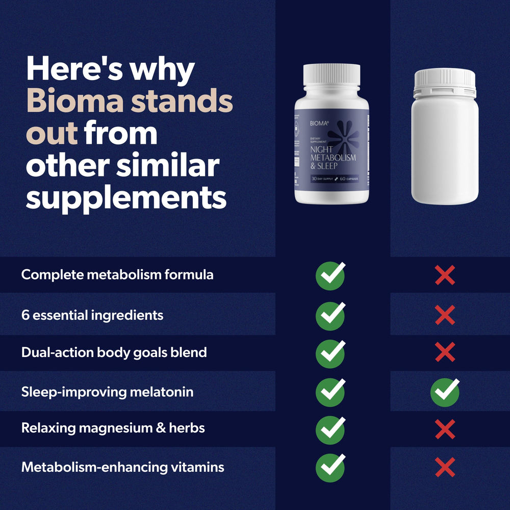 Bioma Night Metabolism & Sleep product packaging