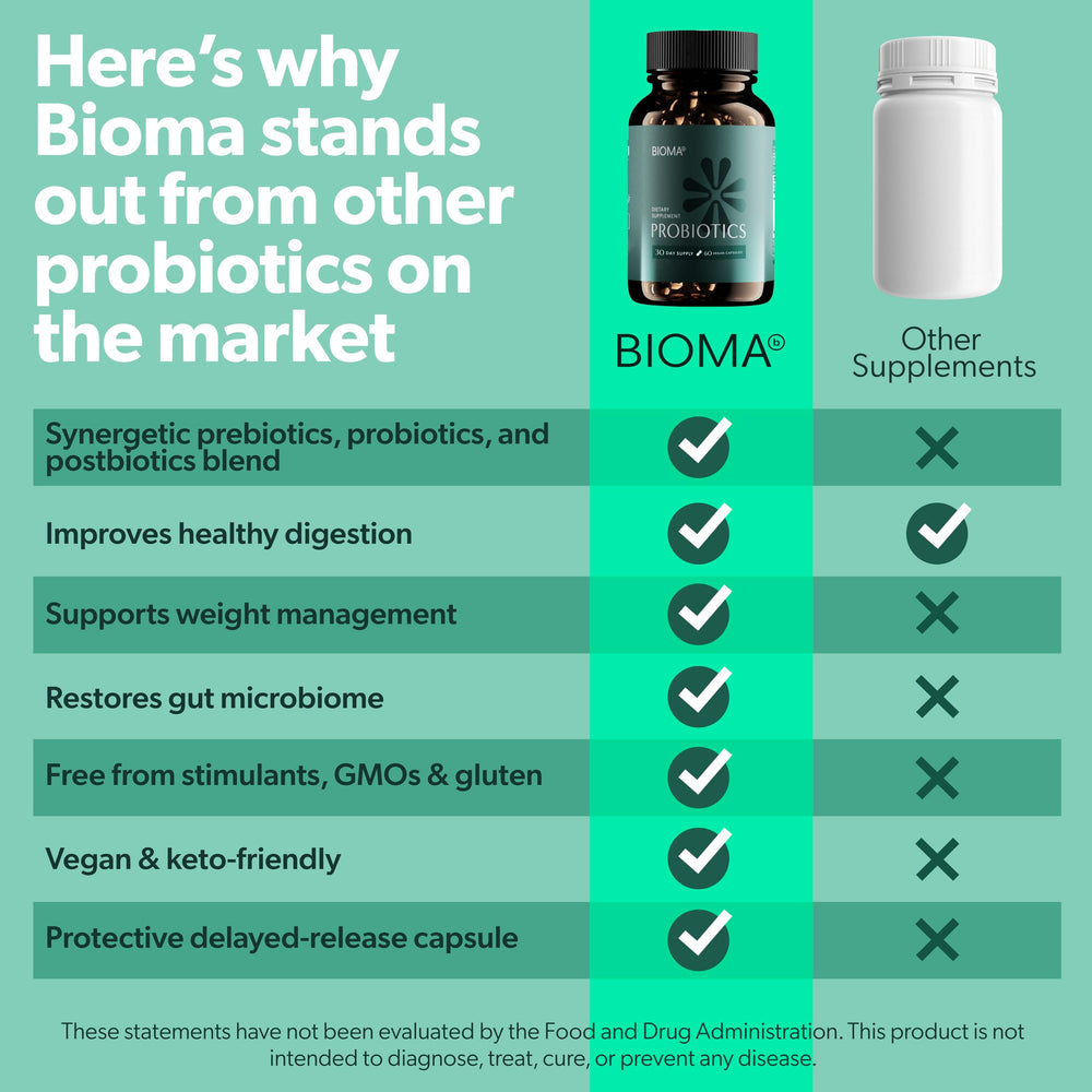 bioma probiotics canada - Digestive Health Probiotic | Canadia –  CanadianVit