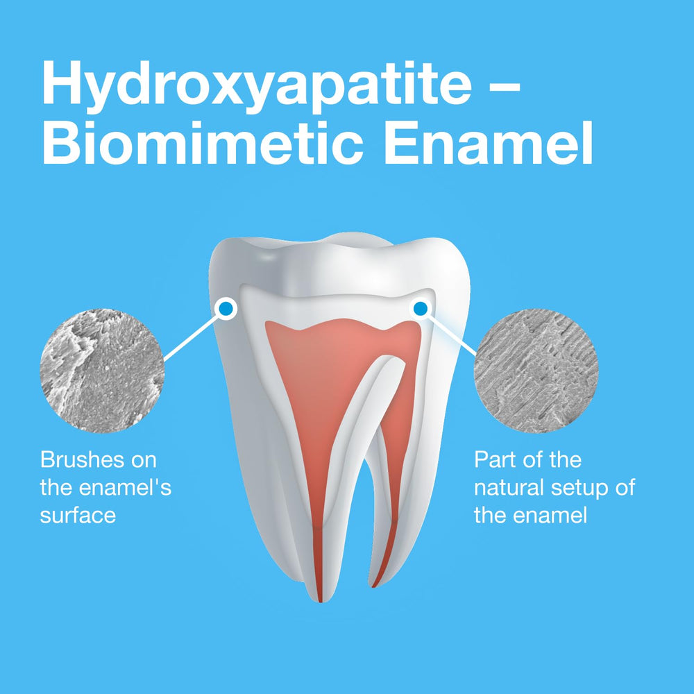 Graphic highlighting bio-inspired hydroxyapatite benefits for enamel
