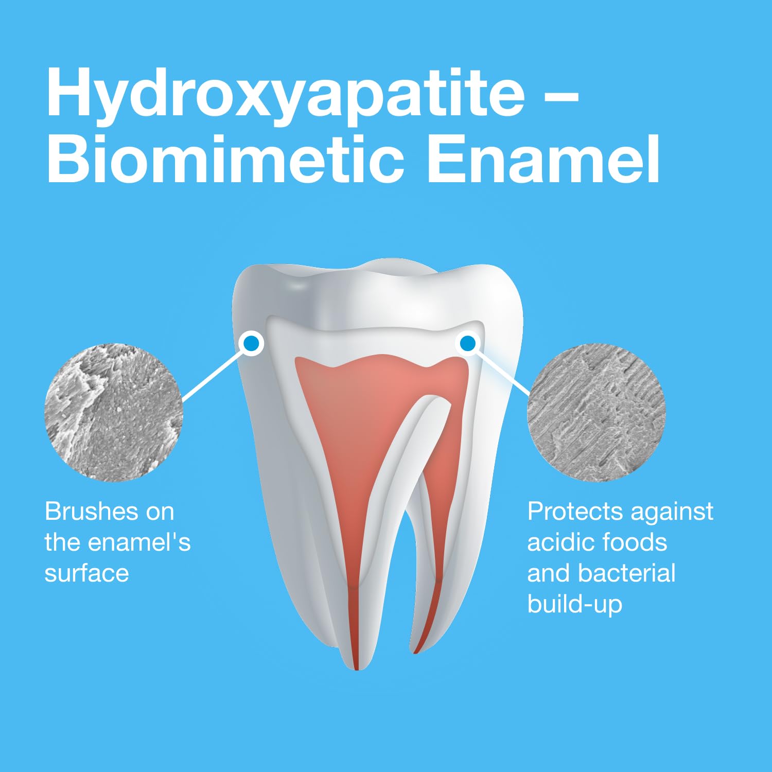 Graphic showing fluoride-free and SLS-free formula