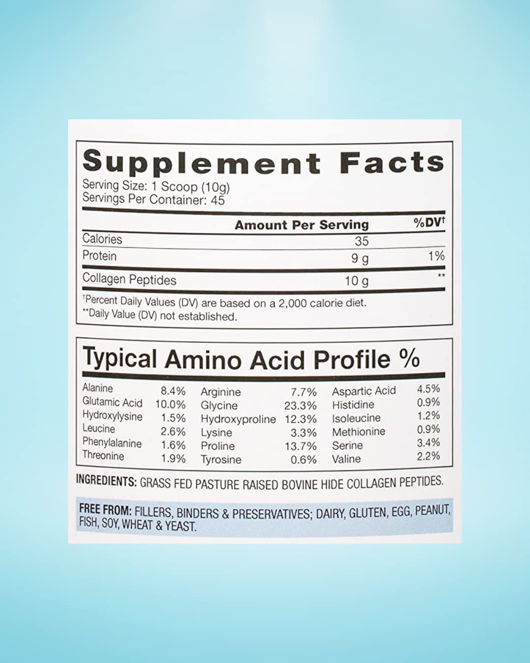 Collagen peptides dissolving in water