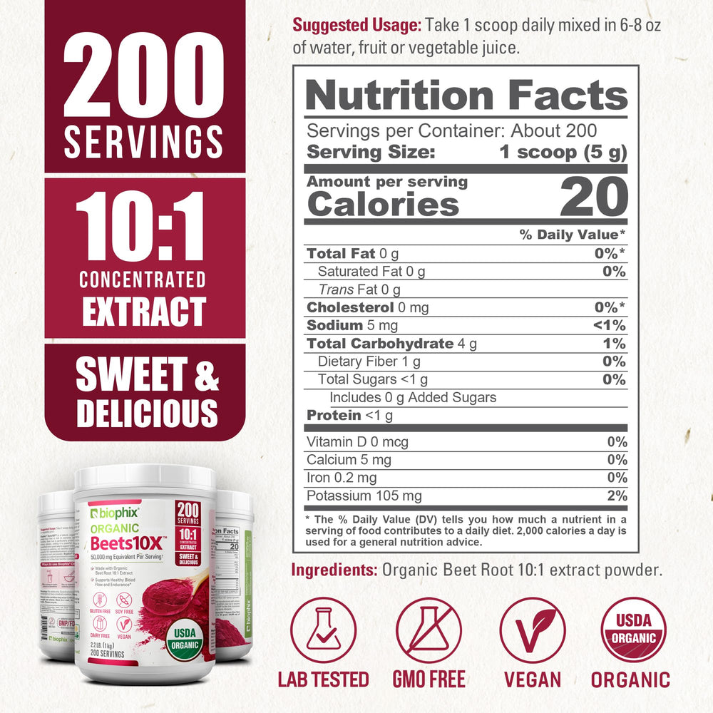 Beets10X jar showing 200 servings per container